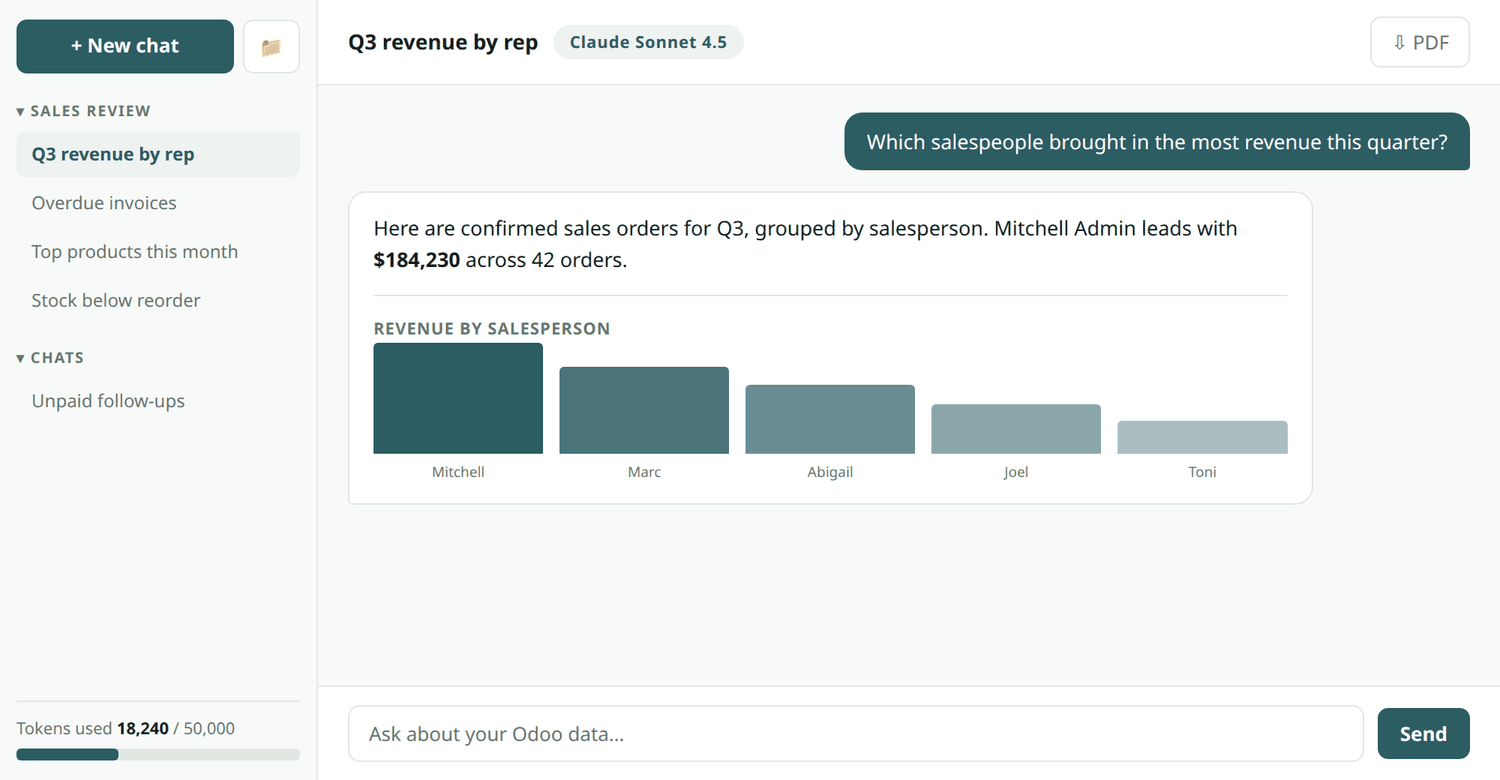 The AI Assistant answering a revenue question with a chart