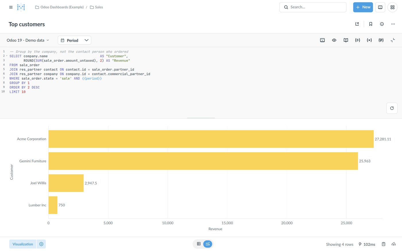 Metabase SQL editor with an Odoo query and a period field filter