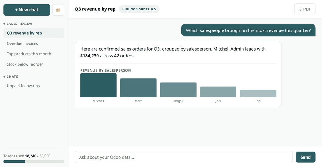 Chat with charts