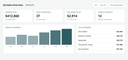 Saved dashboards
