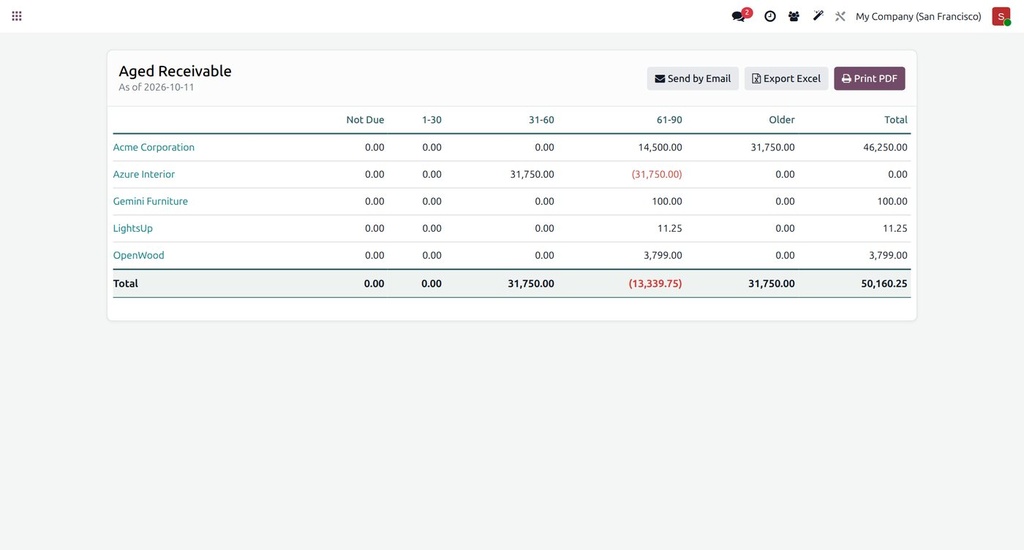 Financial Reports for Odoo Community - screen 3