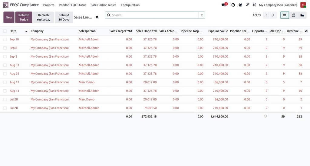 CRM Usage Analytics, Leaderboard & Sales Targets - screen 2