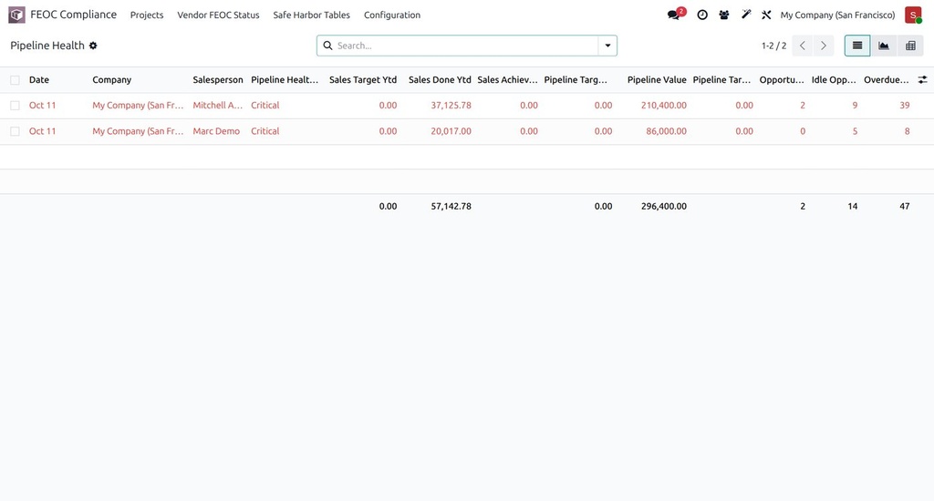 CRM Usage Analytics, Leaderboard & Sales Targets - screen 3