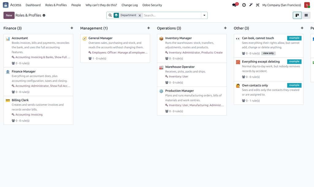 Roles and profiles by department