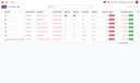 Contract list with expiry status