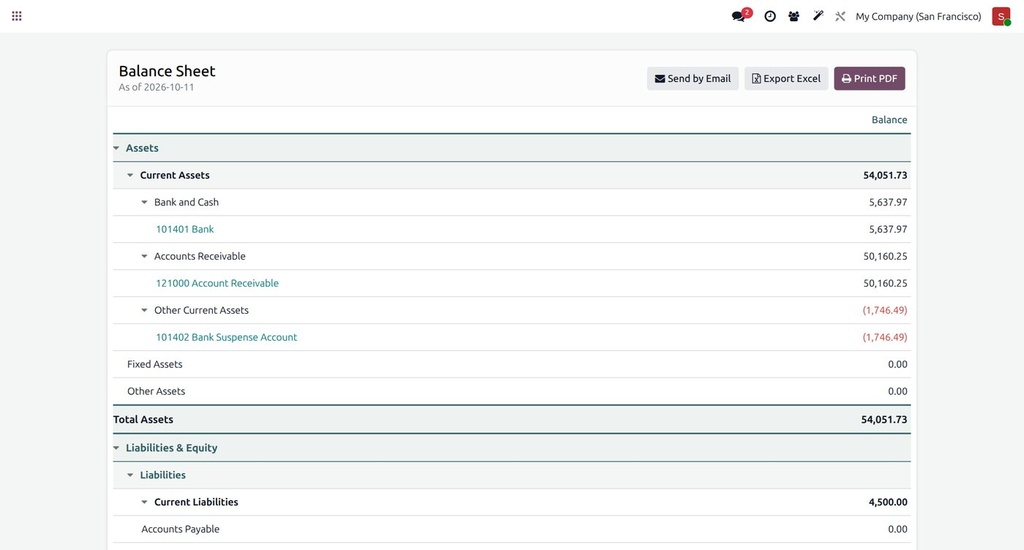 Financial Reports for Odoo Community