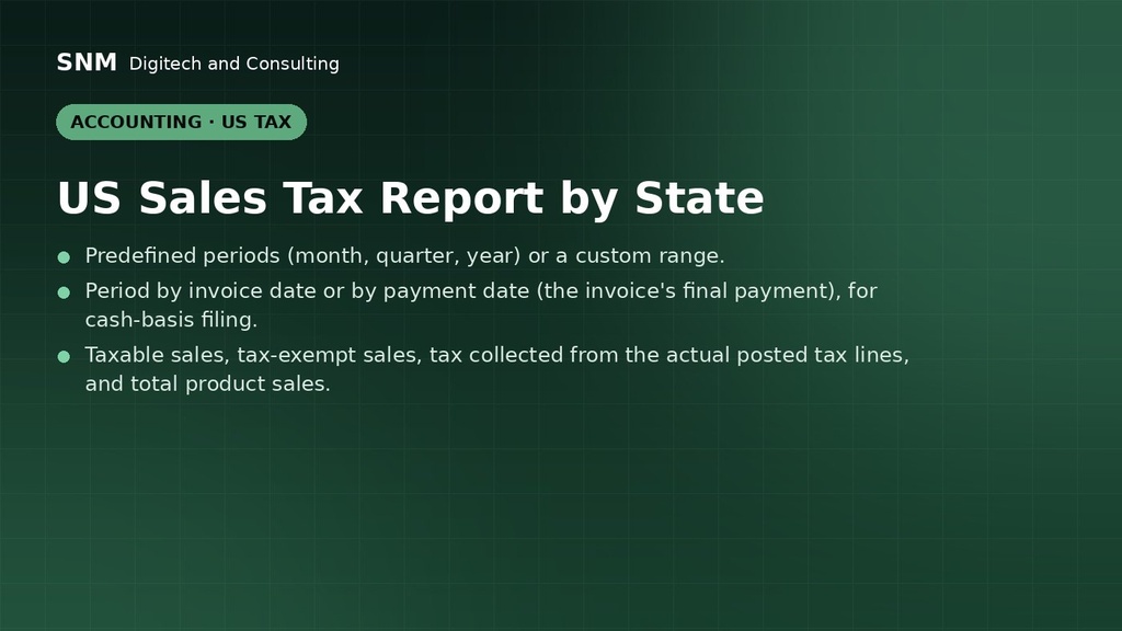 US Sales Tax Report by State