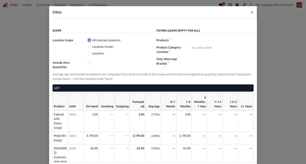 Stock Reports Pack: On Hand, Age, Supply vs Demand, Sales Dashboard