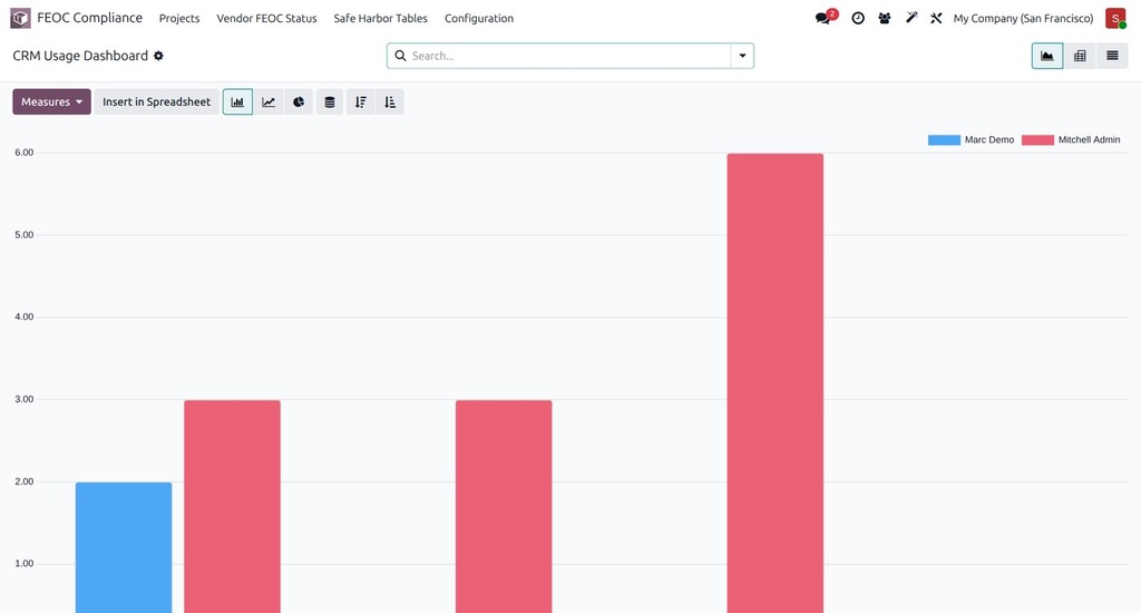 CRM Usage Analytics, Leaderboard & Sales Targets