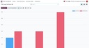 CRM Usage Analytics, Leaderboard & Sales Targets