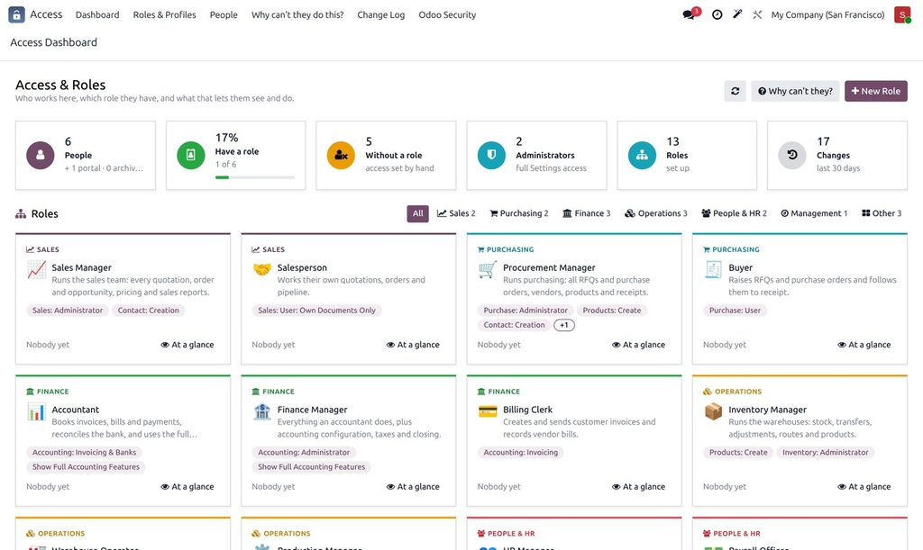 Access Manager for Odoo 19 & 20